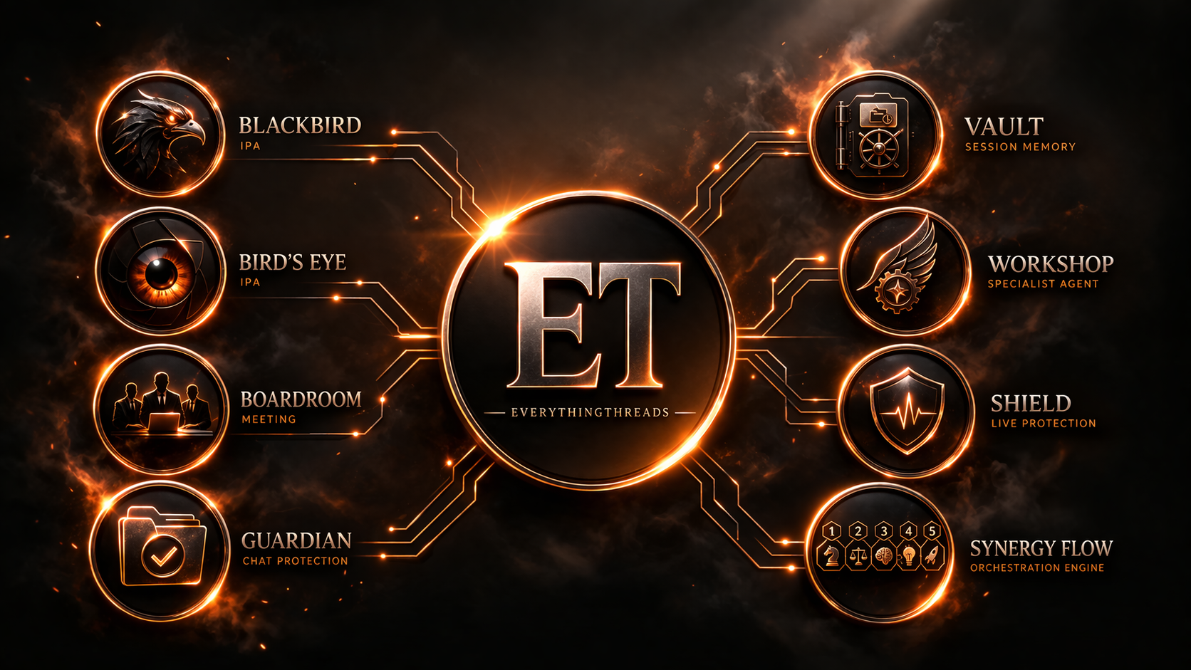 EverythingThreads — Complete Tool Hub
